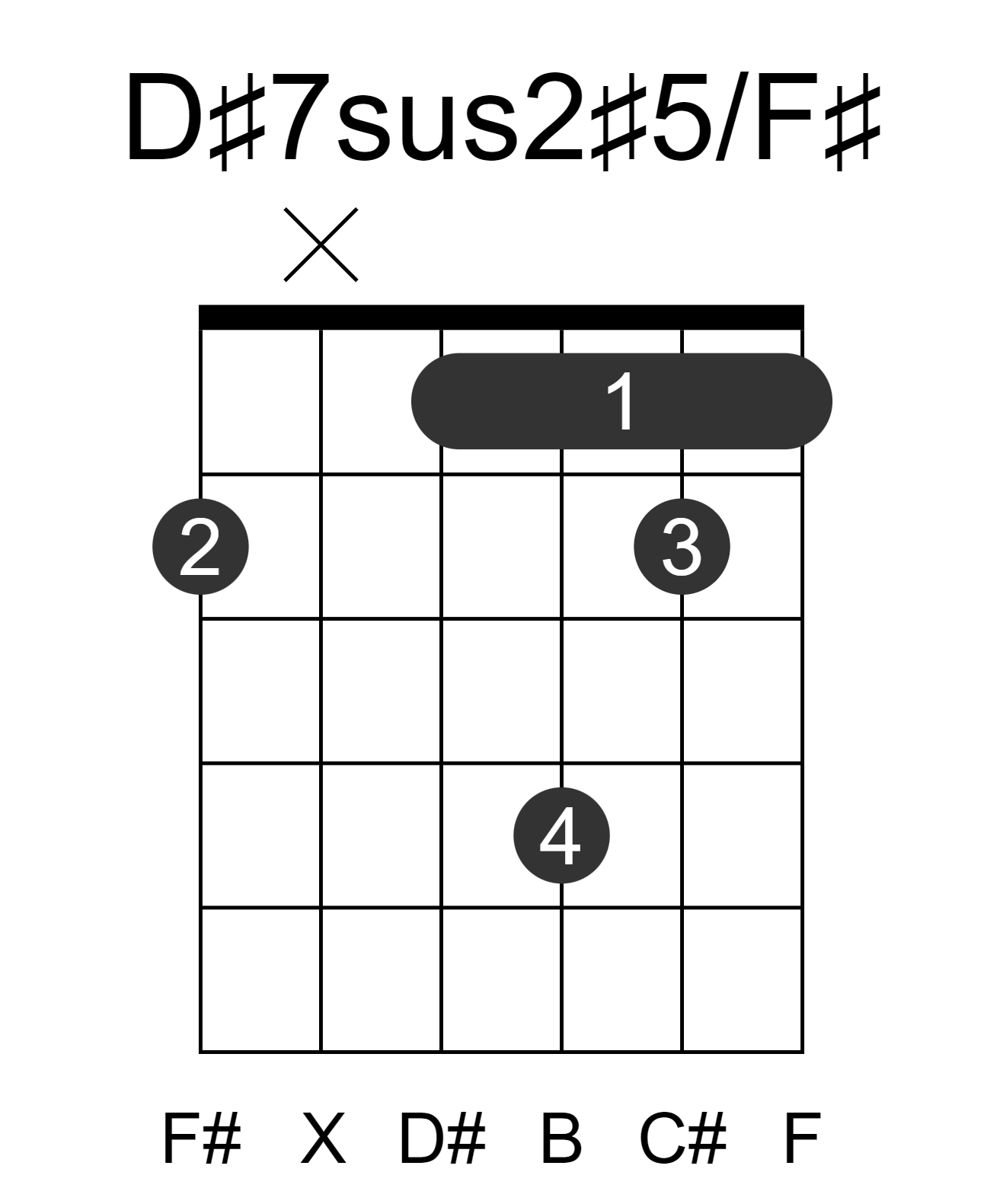 D#7sus2#5/F#