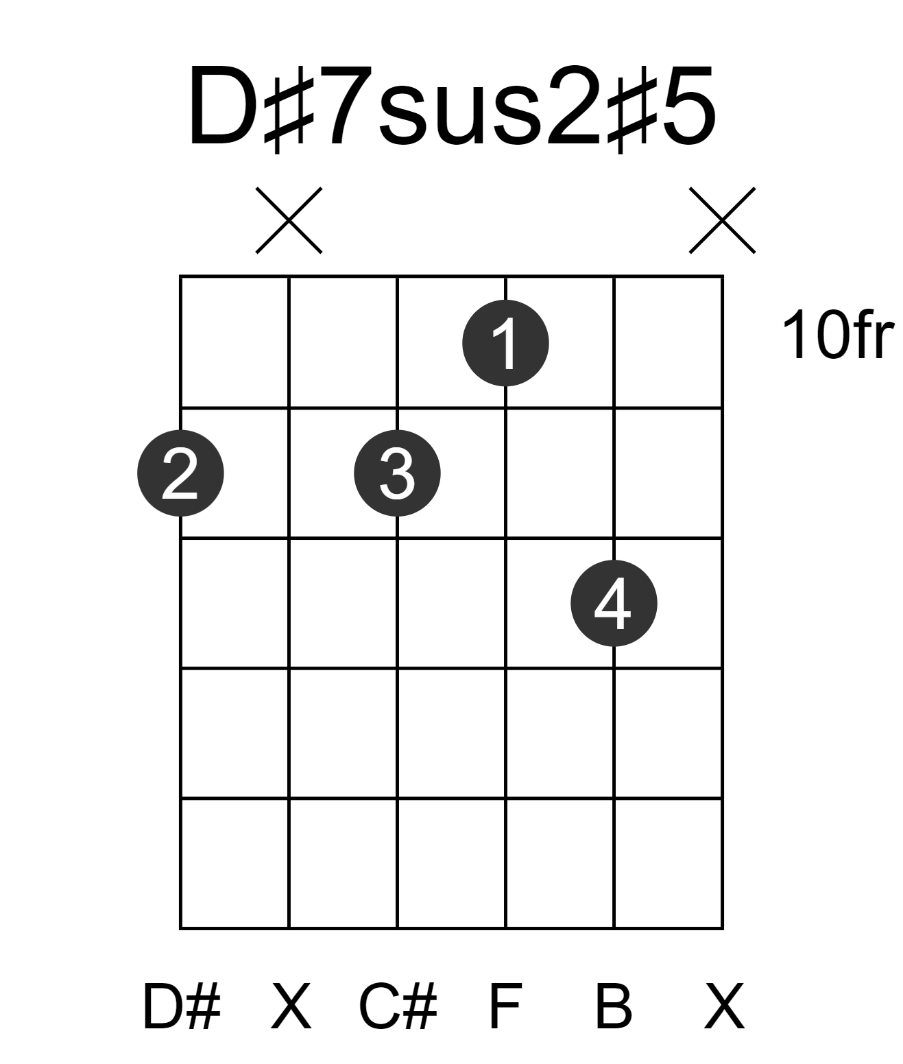 D#7sus2#5