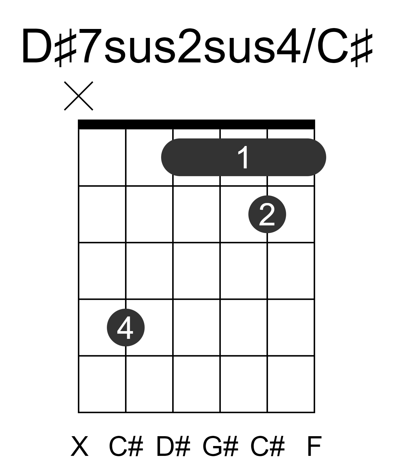 D#7sus2sus4/C#