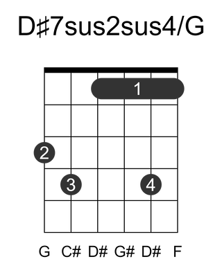 D#7sus2sus4/G