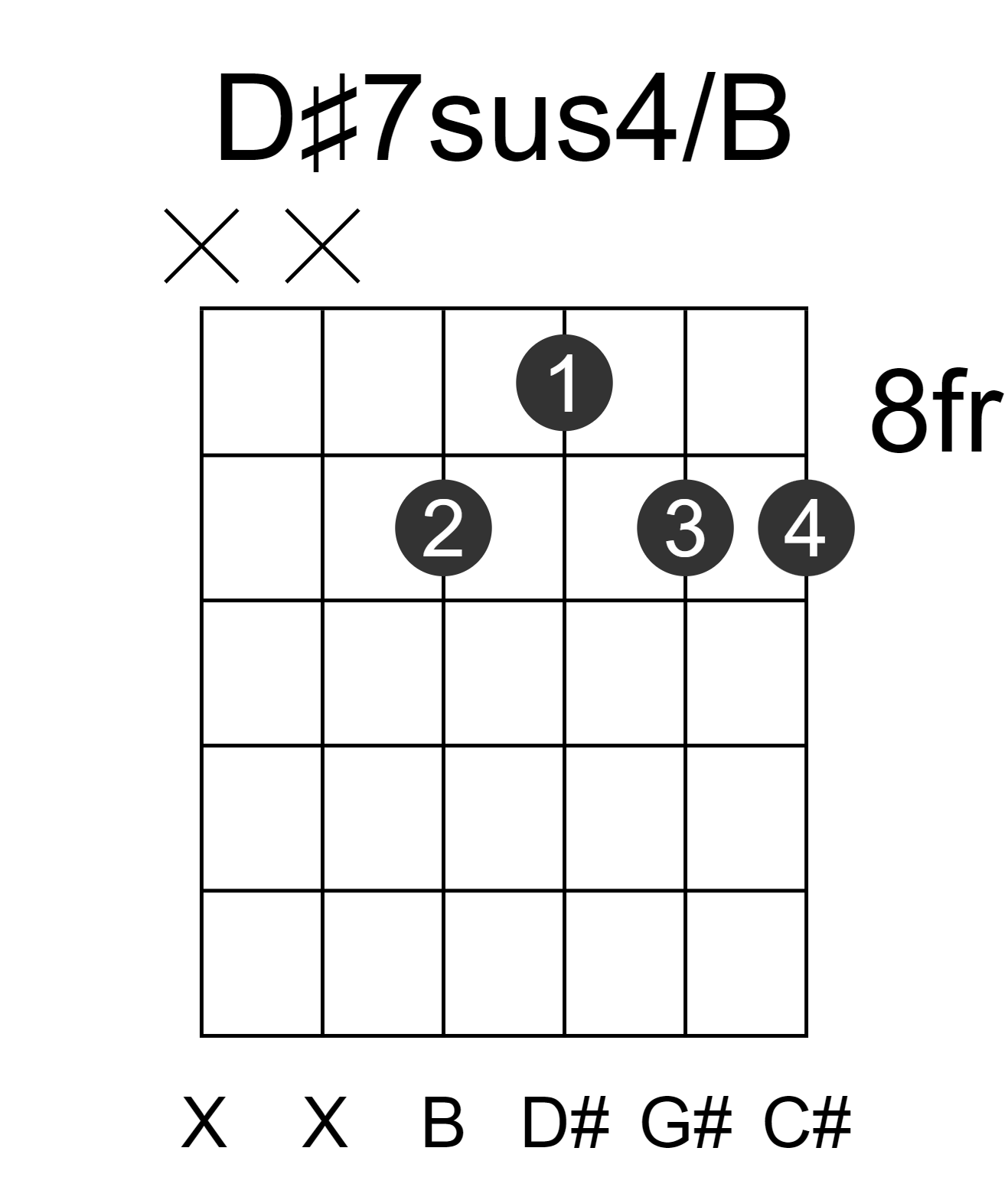 D#7sus4/B