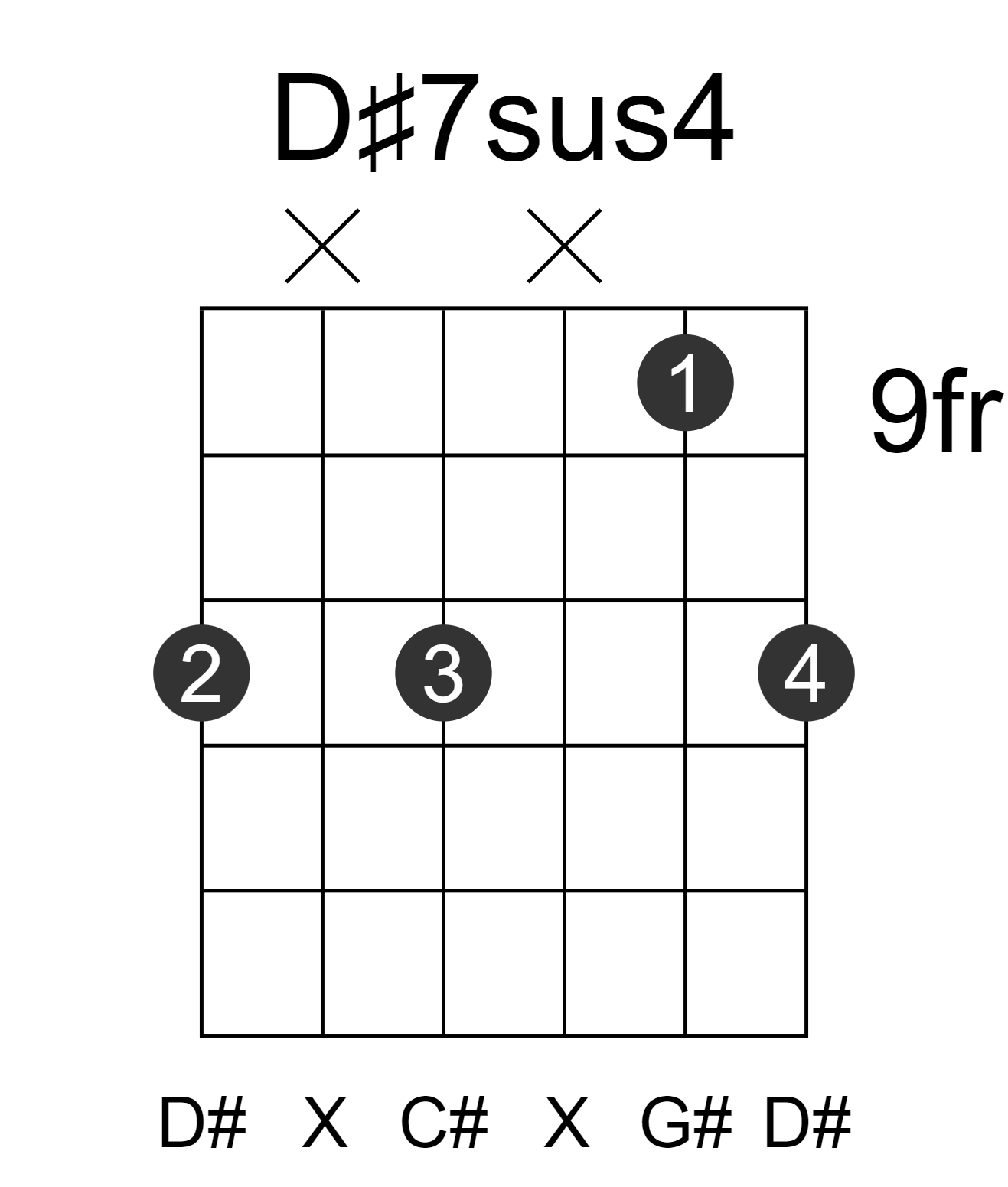 D#7sus4