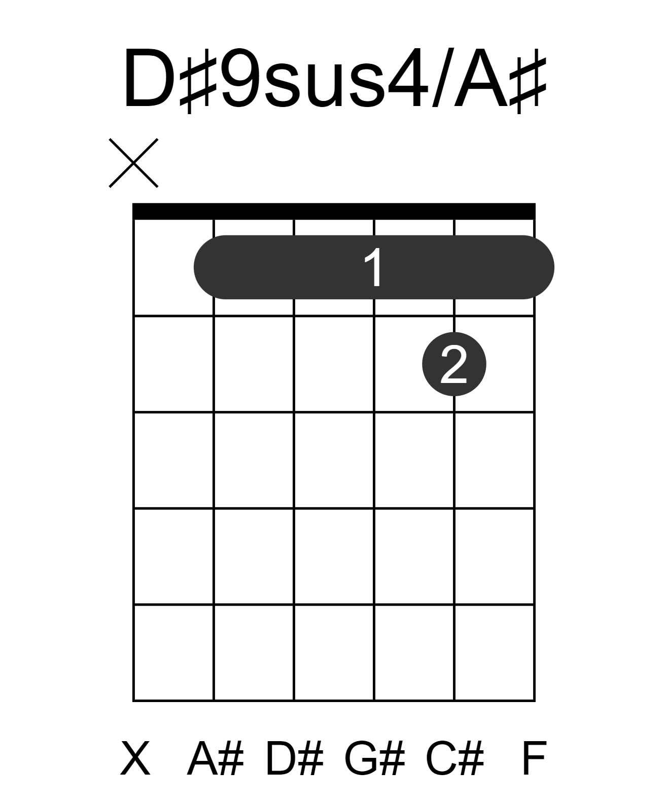 D#9sus4/A#