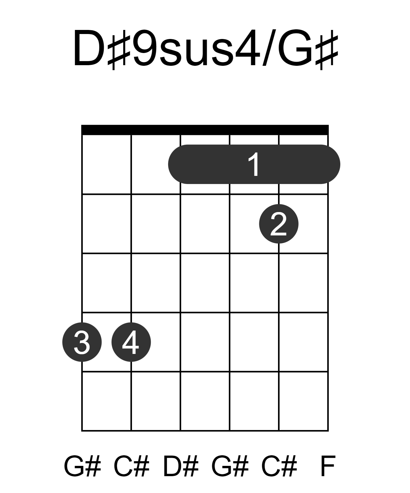 D#9sus4/G#