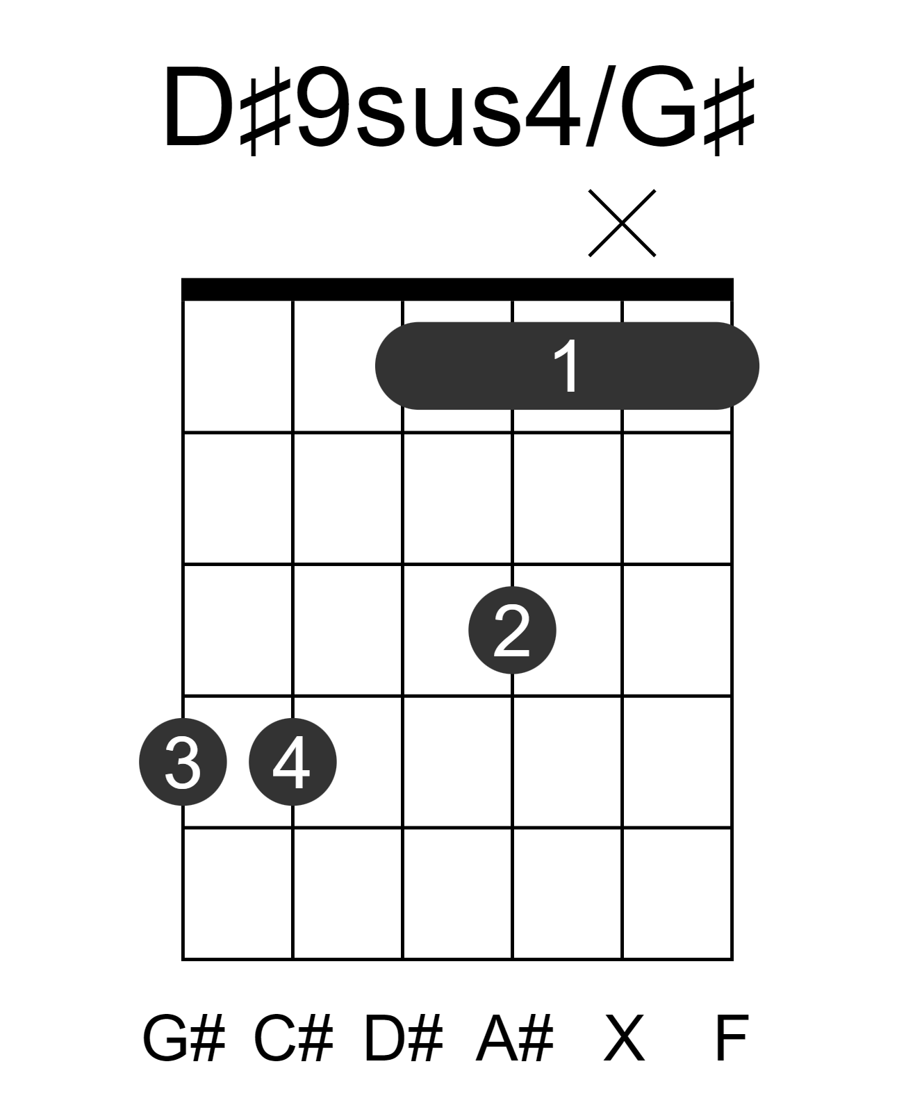 D#9sus4/G#