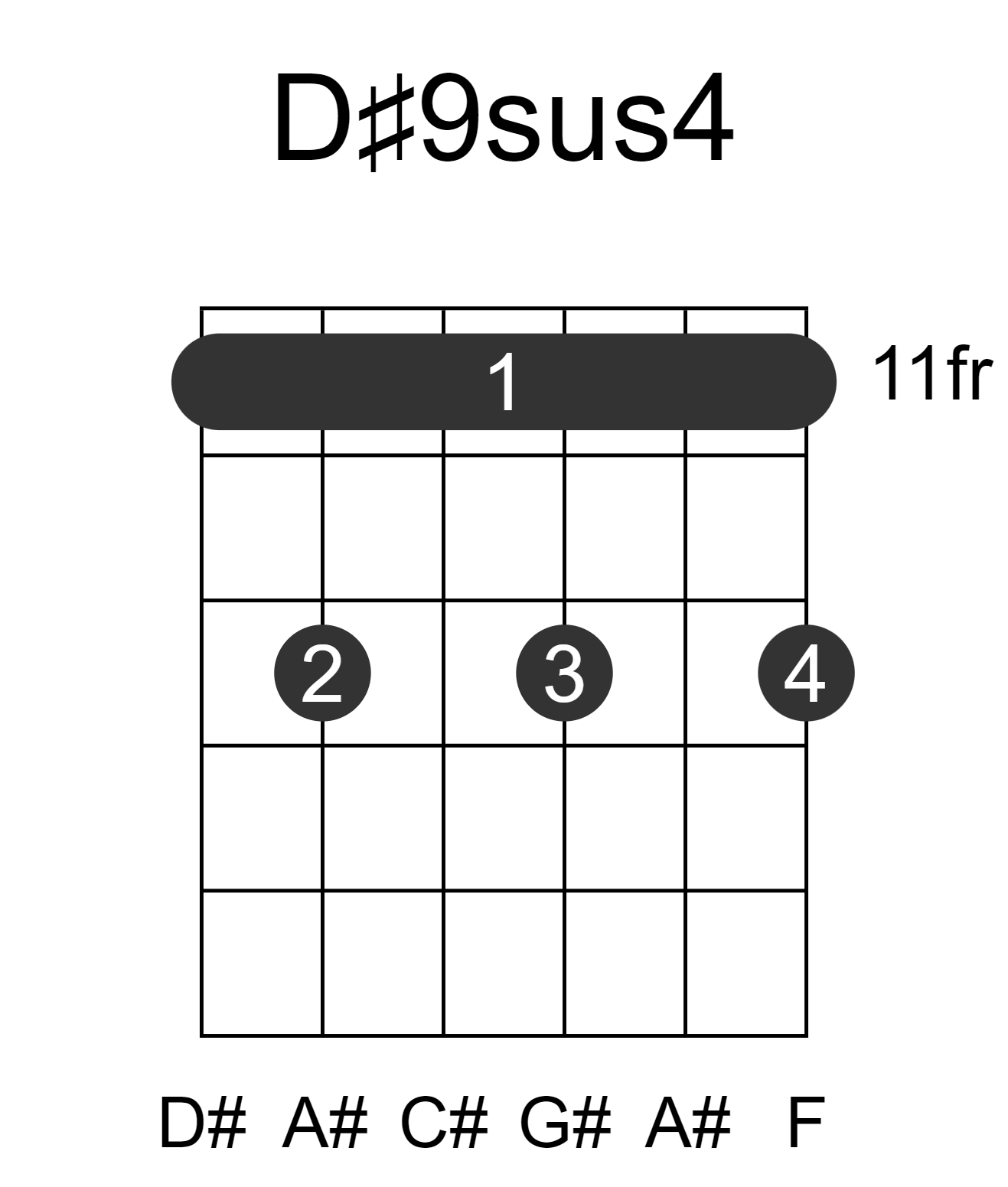 D#9sus4