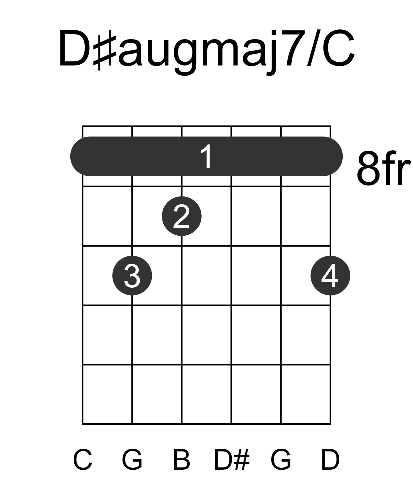 D#augmaj7/C