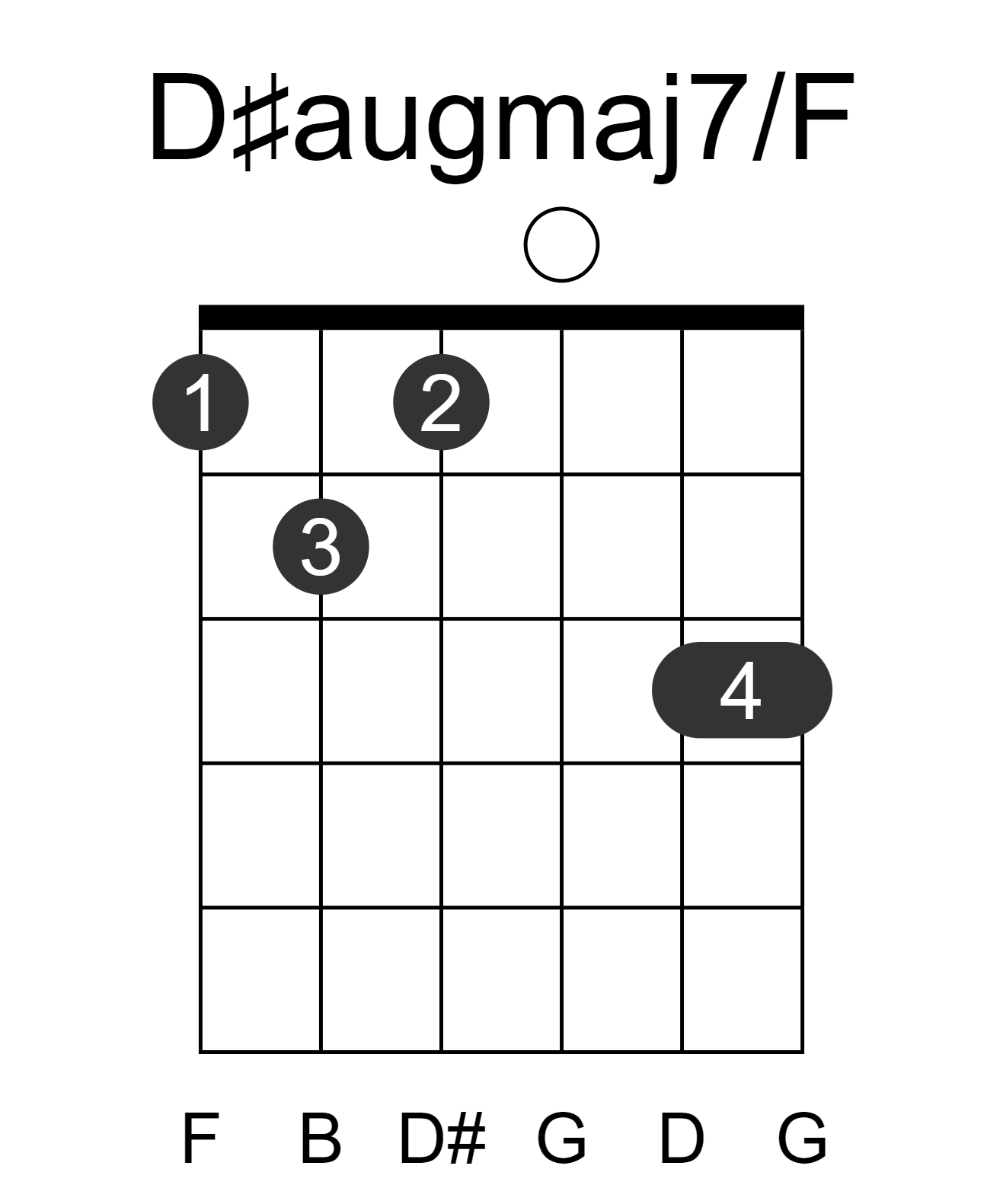 D#augmaj7/F