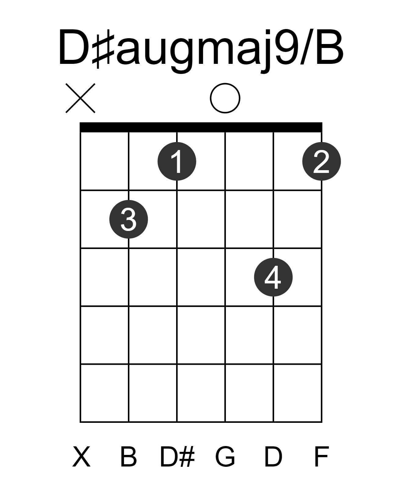 D#augmaj9/B