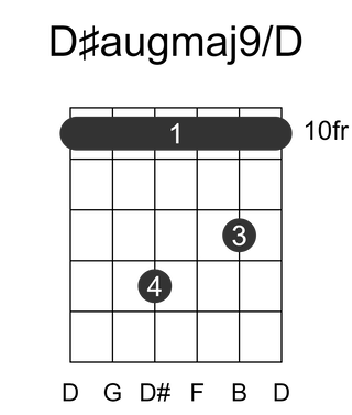 D#augmaj9/D