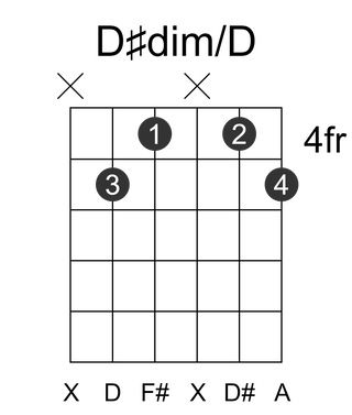 D#dim/D