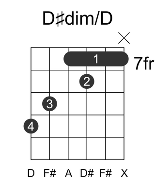 D#dim/D
