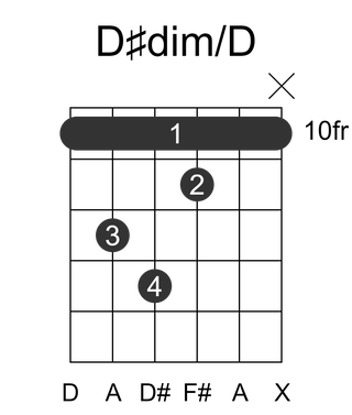 D#dim/D
