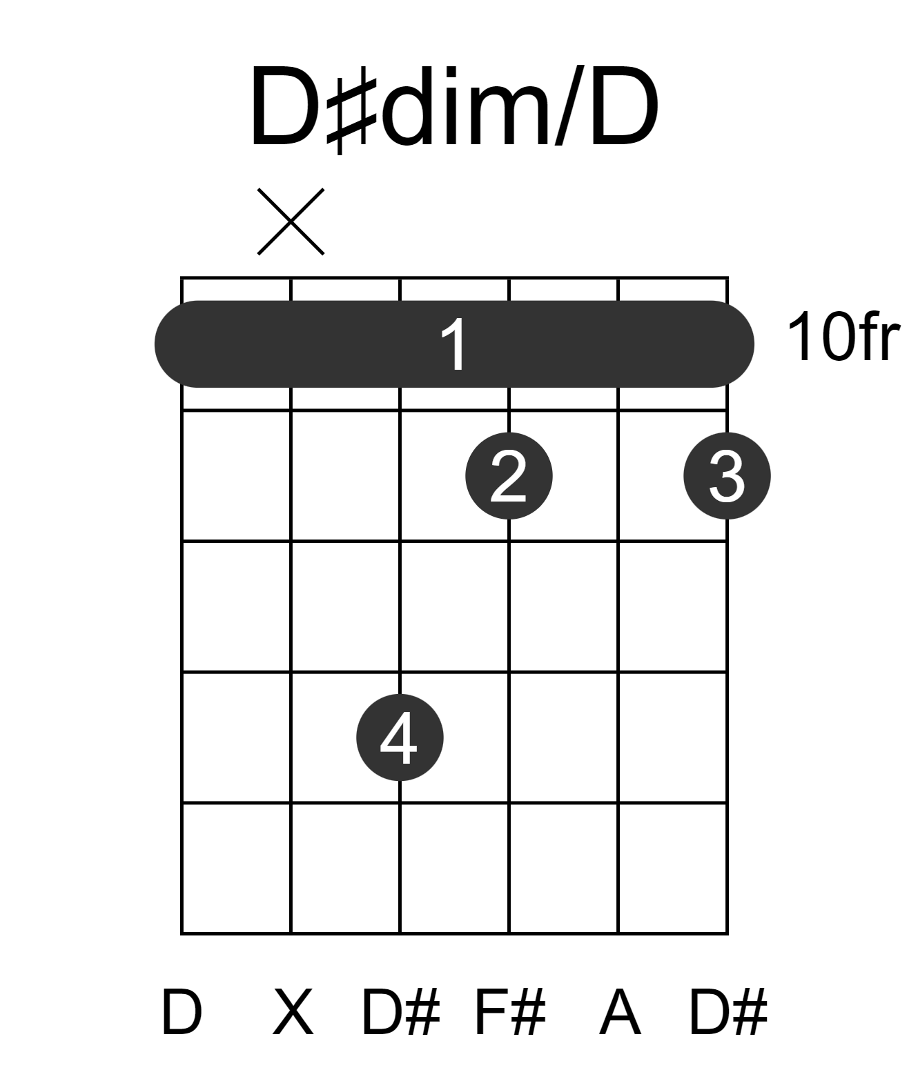 D#dim/D