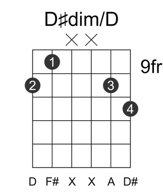 D#dim/D