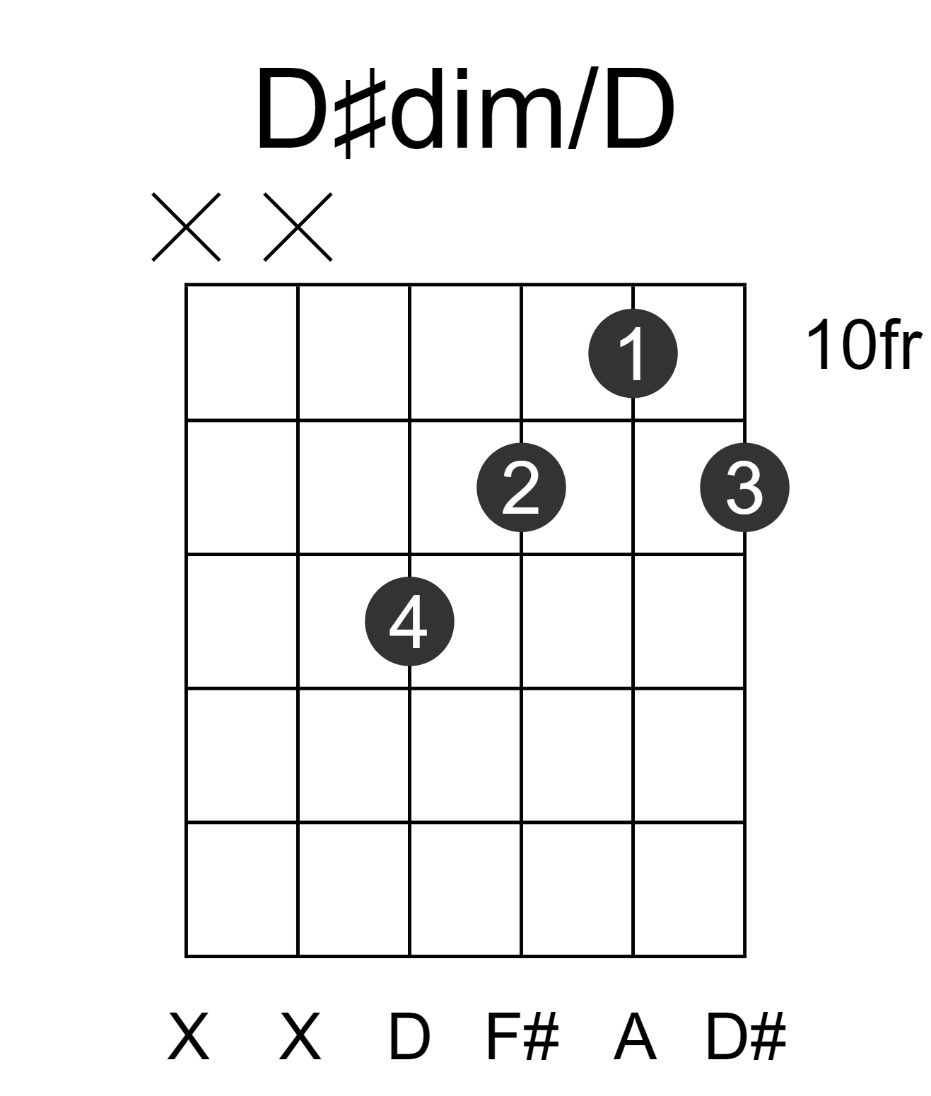 D#dim/D