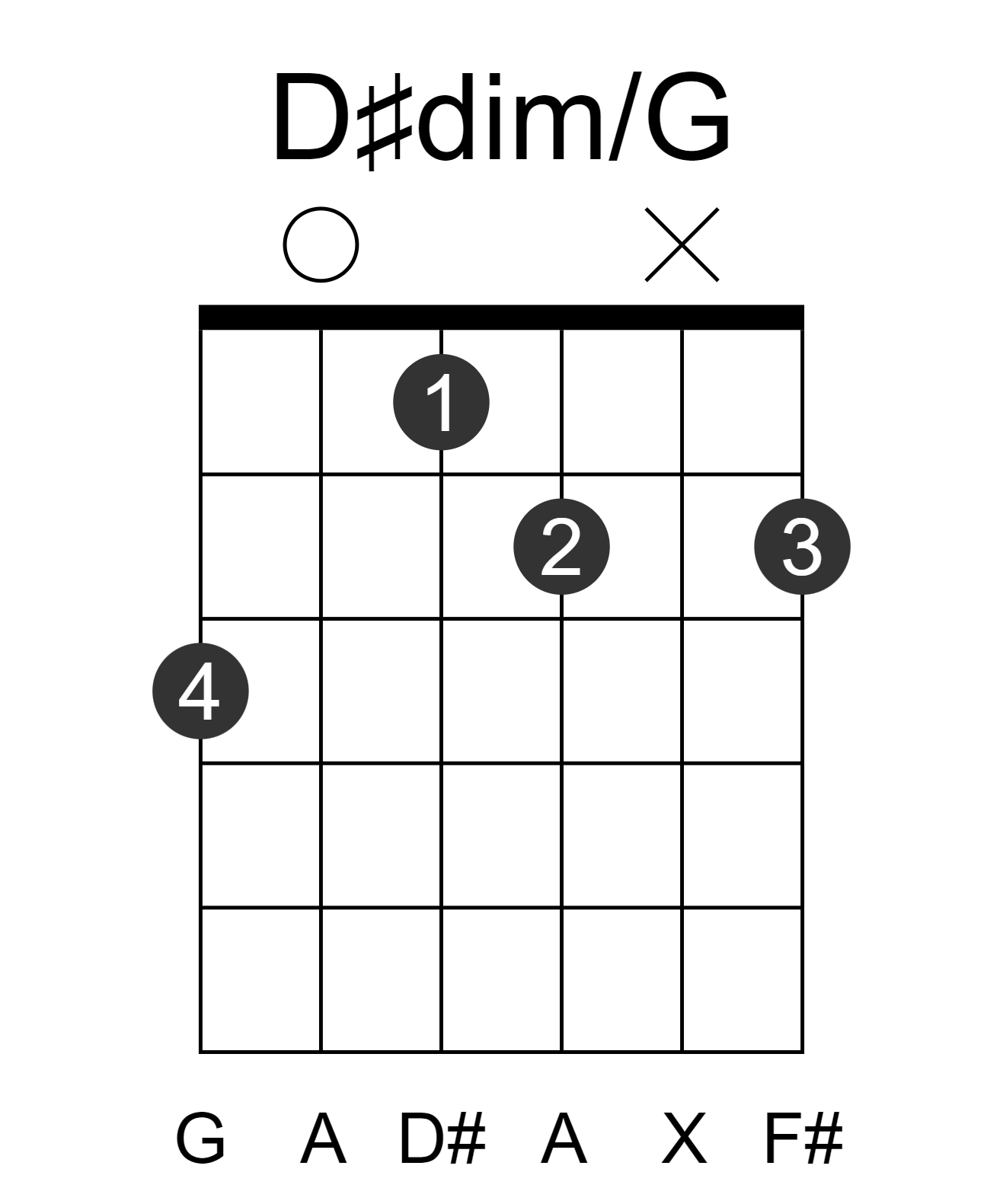 D#dim/G