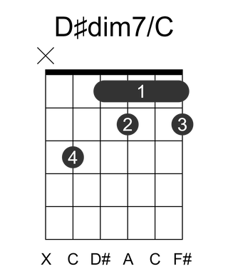 D#dim7/C