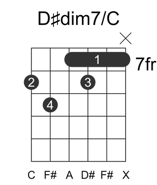 D#dim7/C