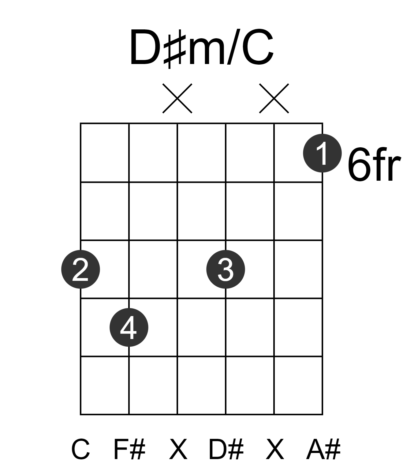 D#m/C