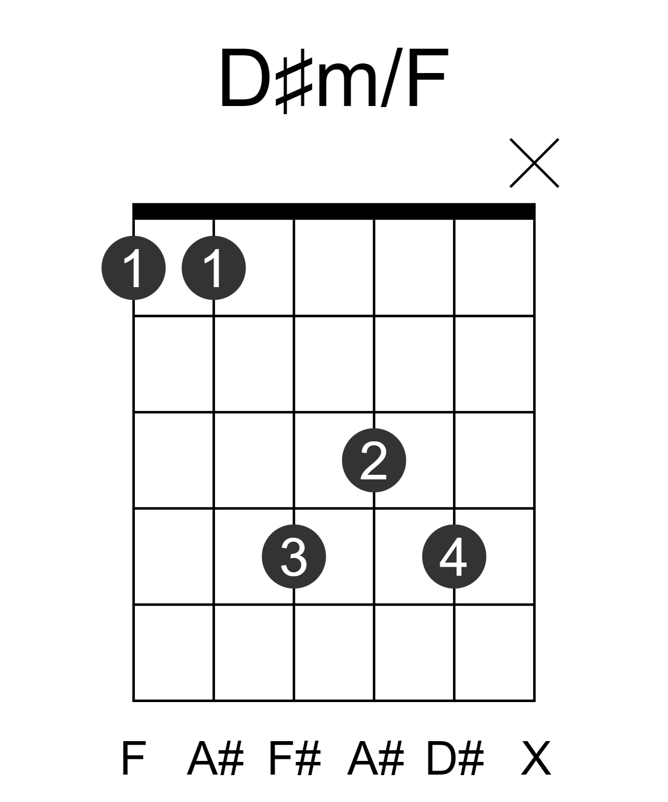 D#m/F