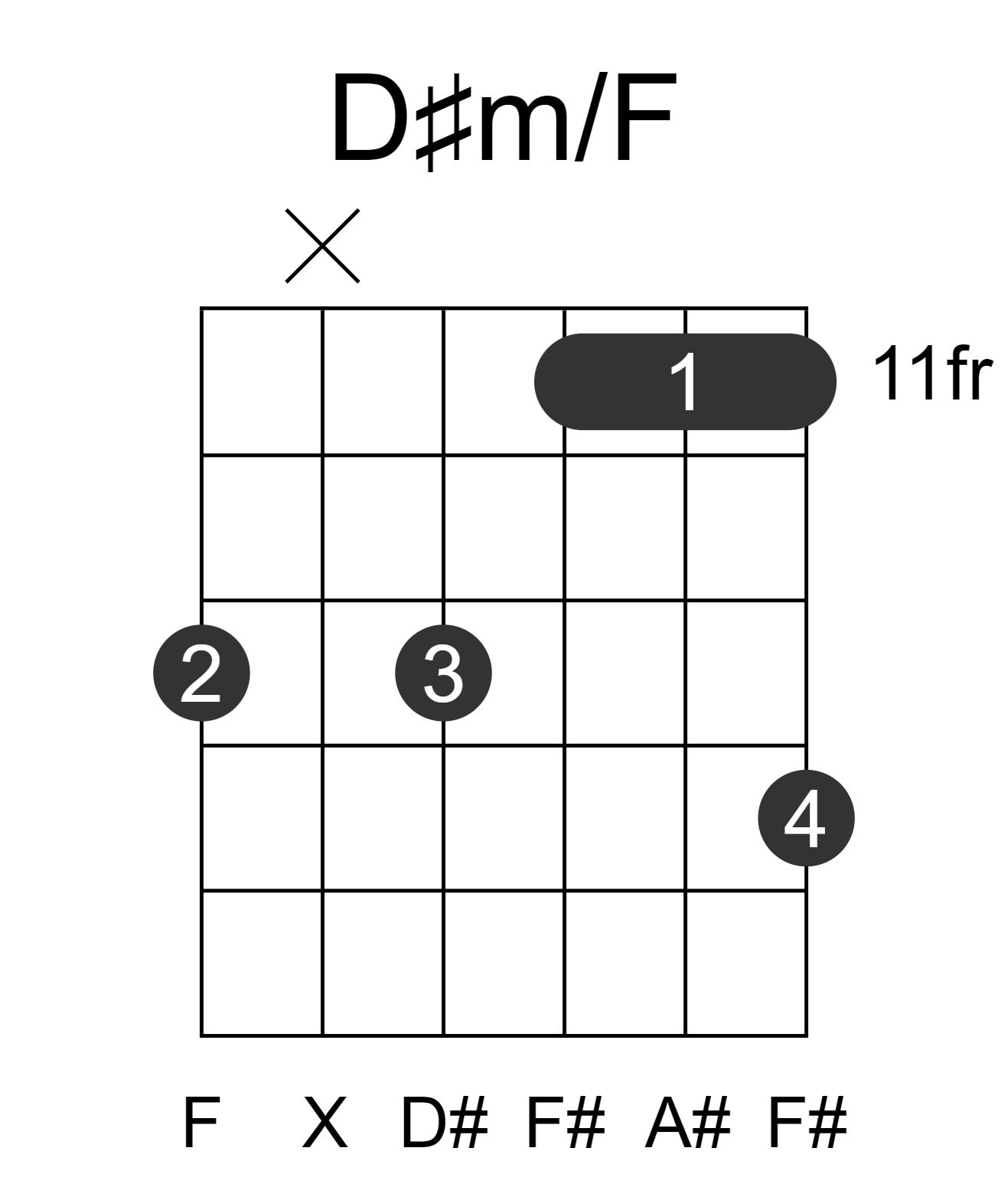 D#m/F