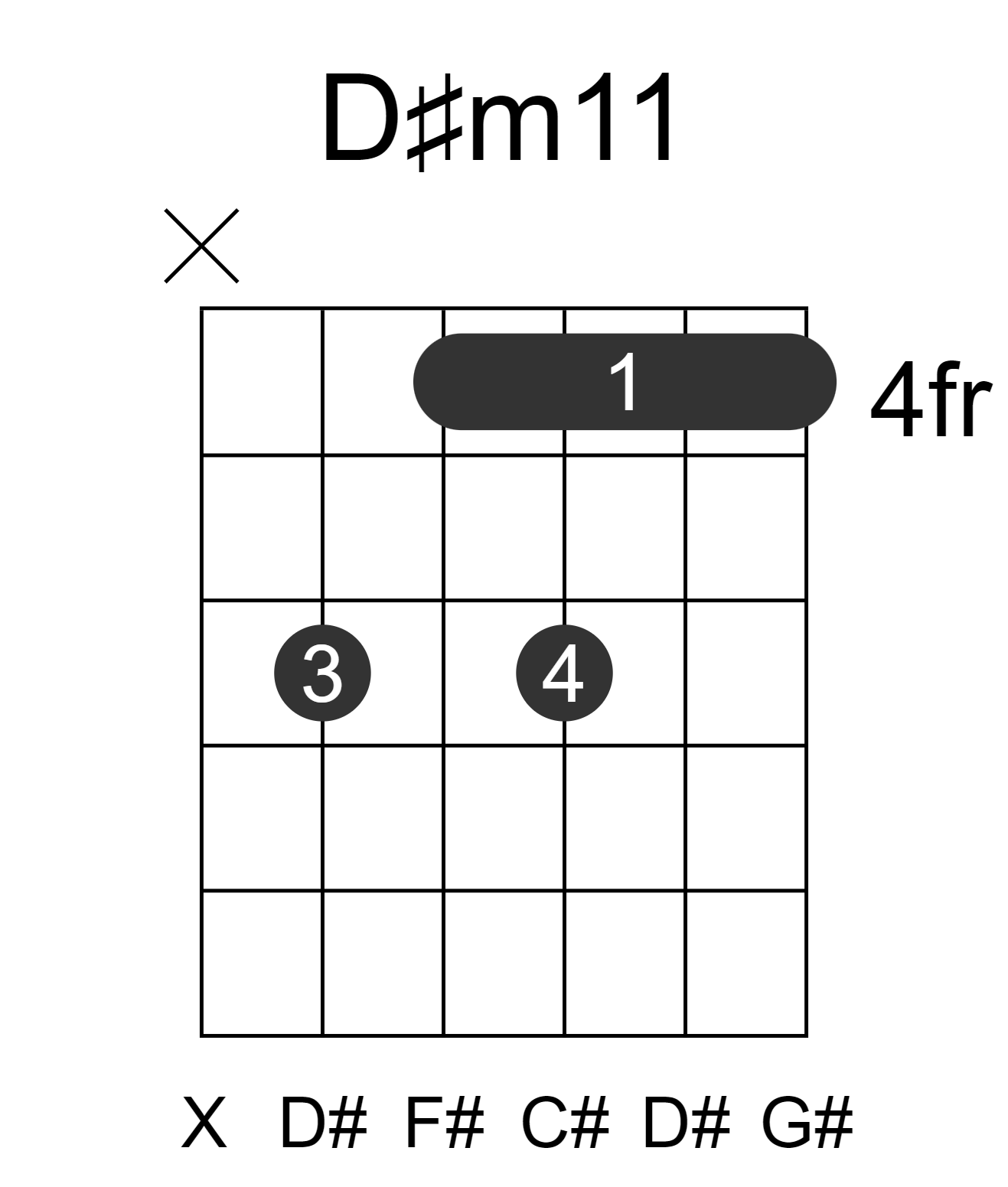 D#m11