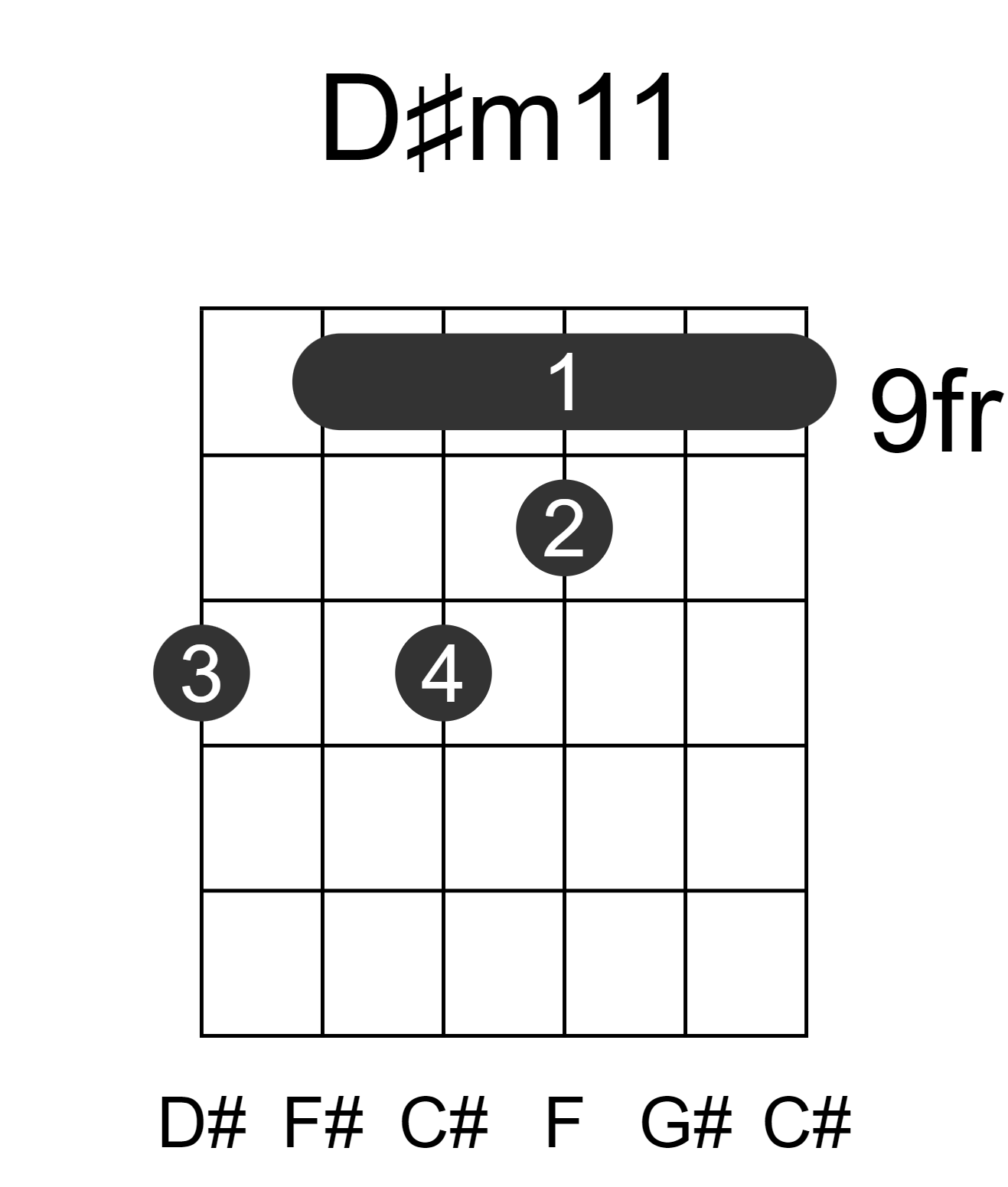 D#m11