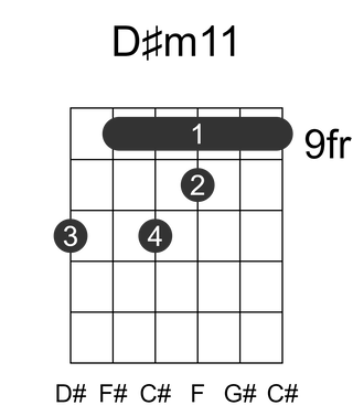 D#m11