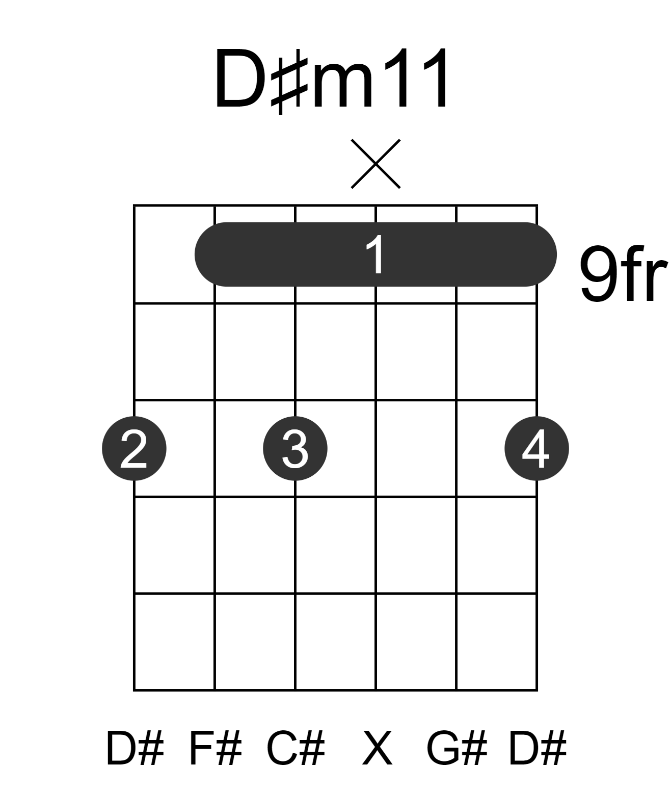 D#m11
