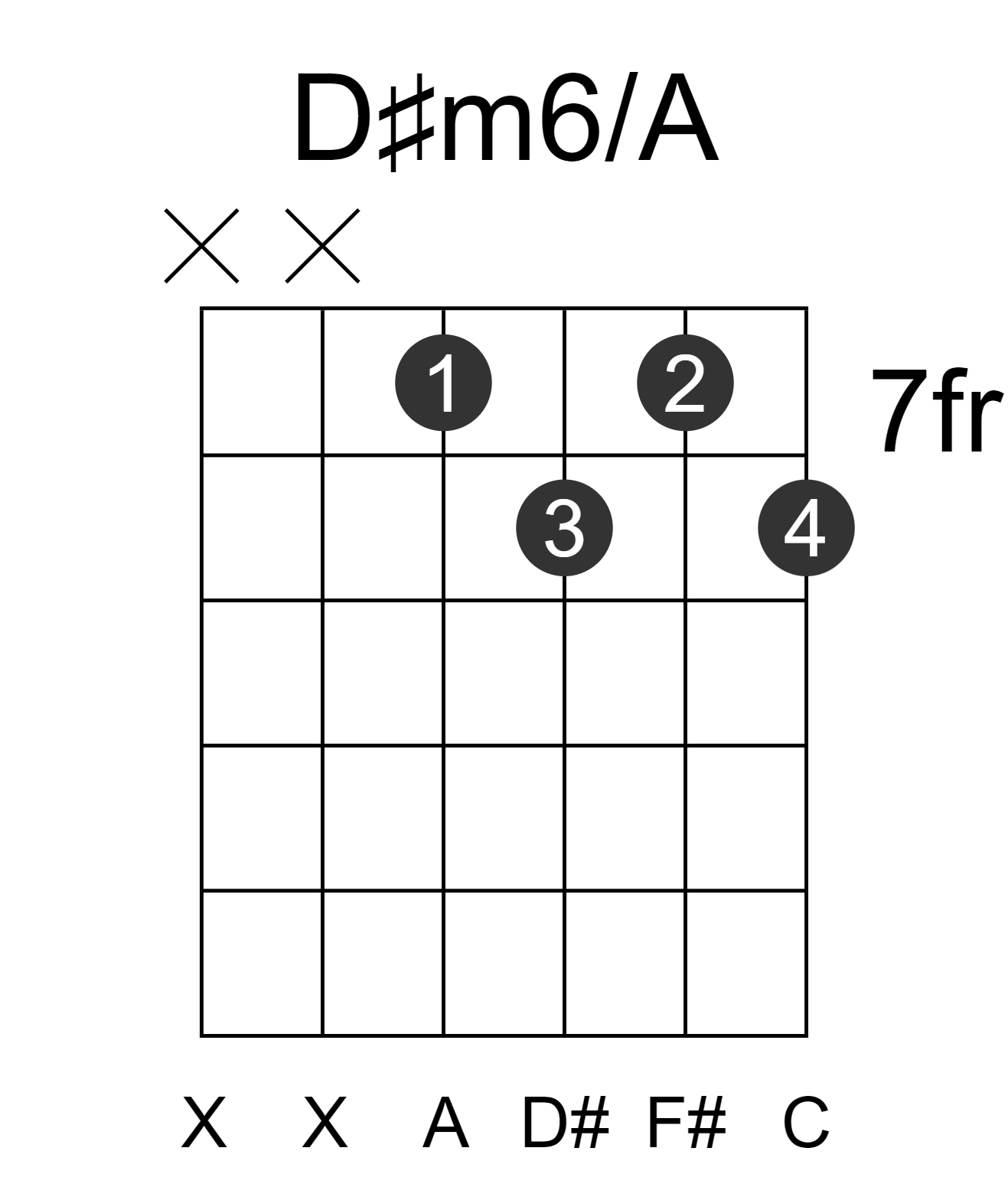 D#m6/A