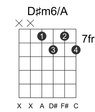 D#m6/A