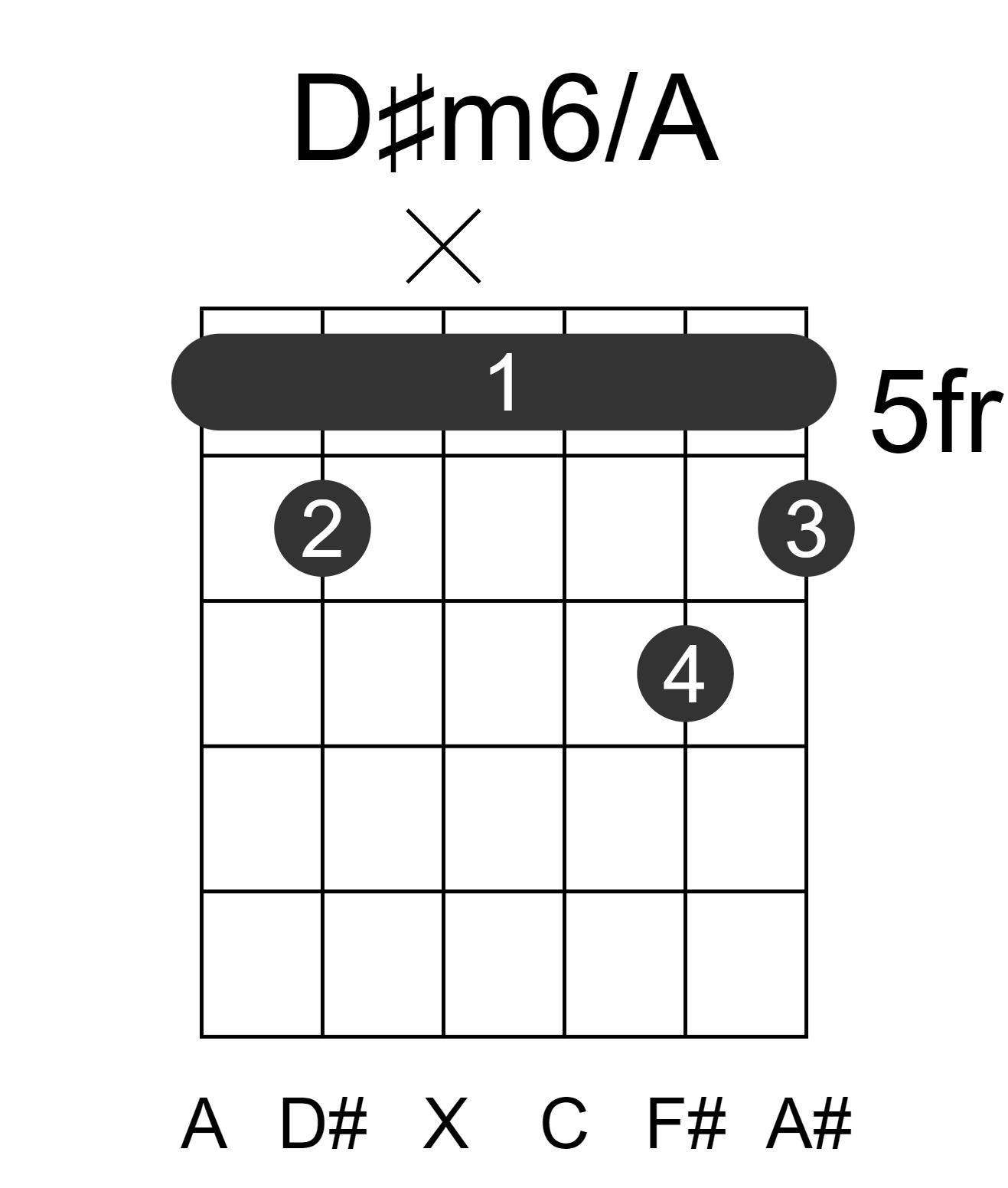 D#m6/A