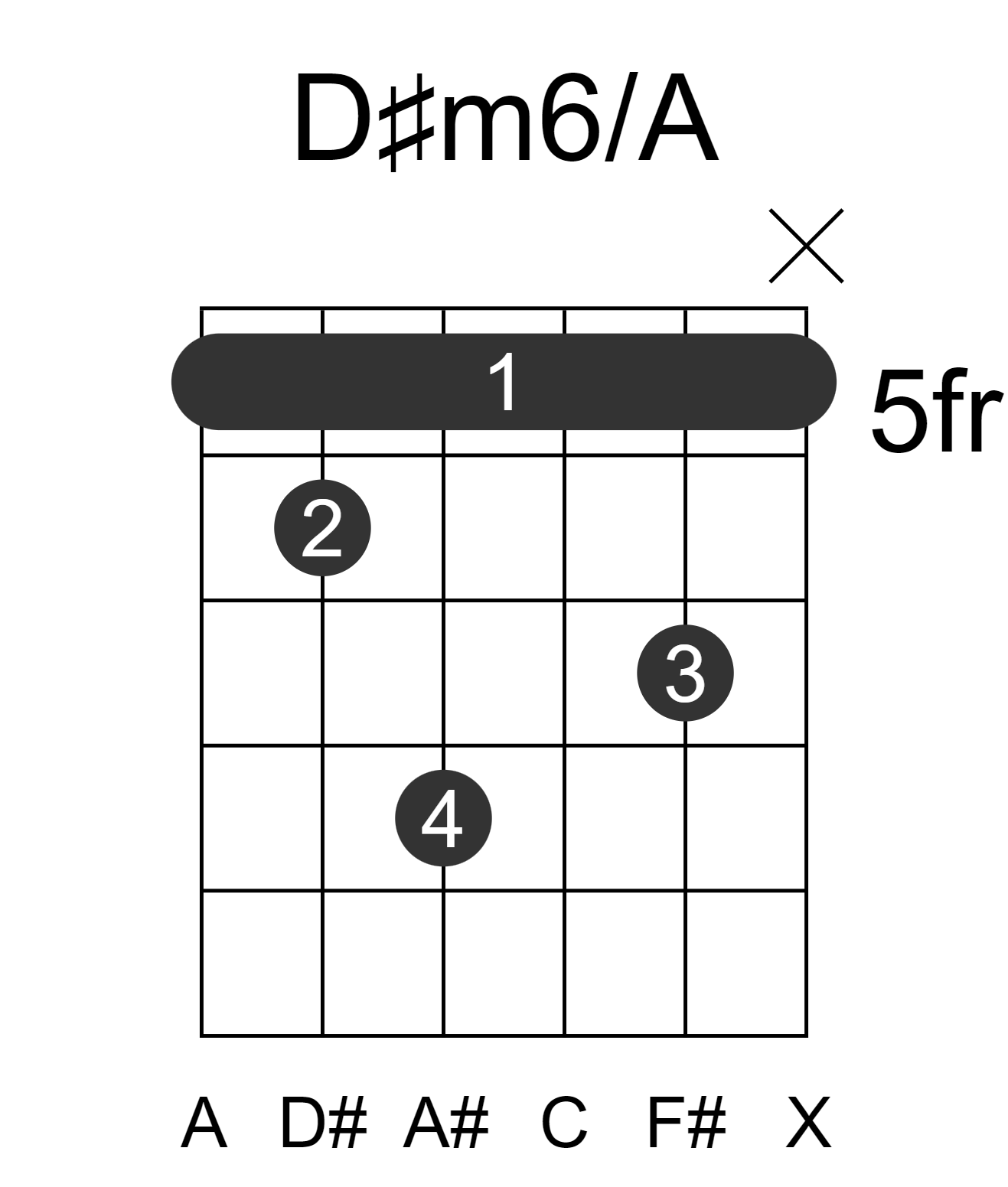 D#m6/A
