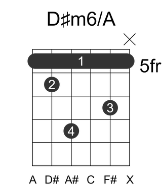 D#m6/A
