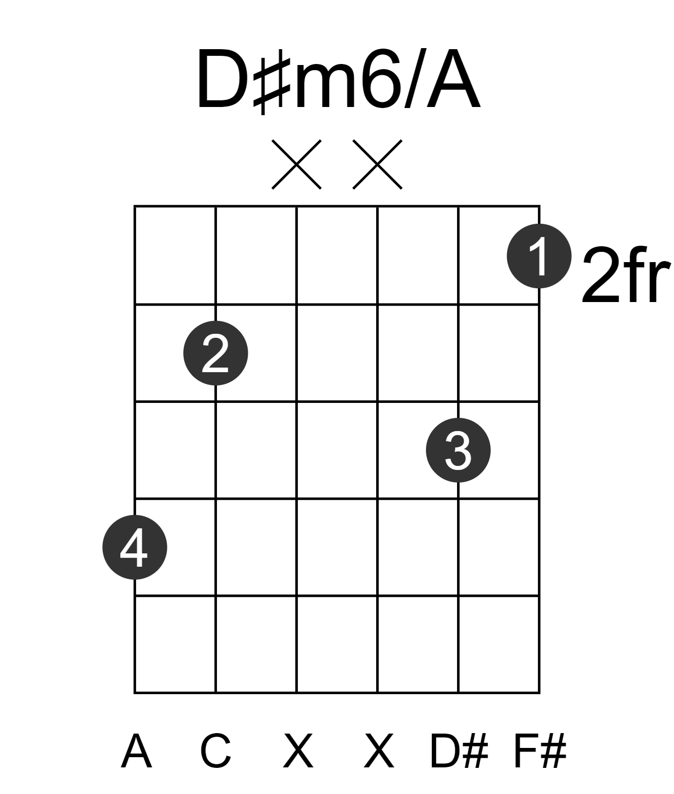 D#m6/A