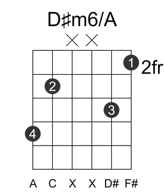 D#m6/A