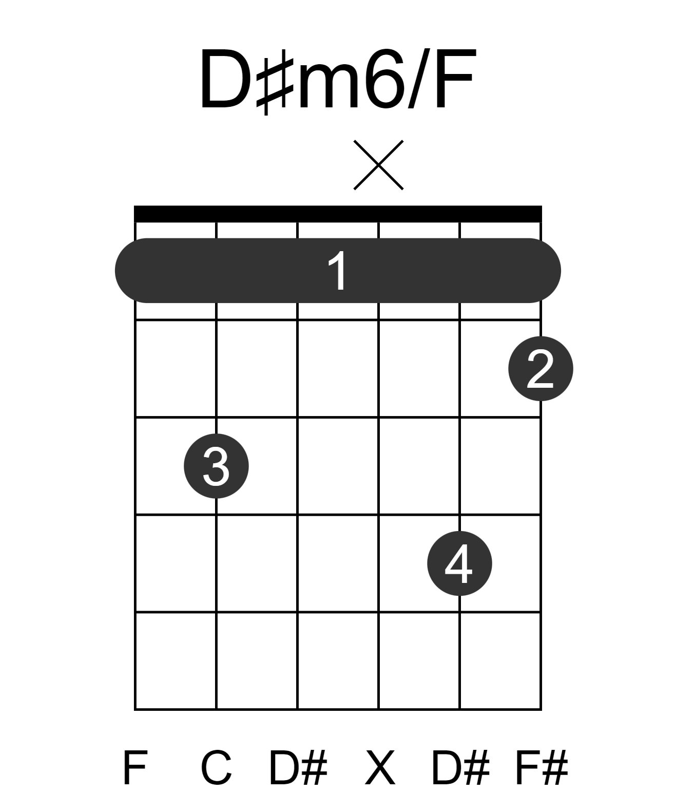 D#m6/F