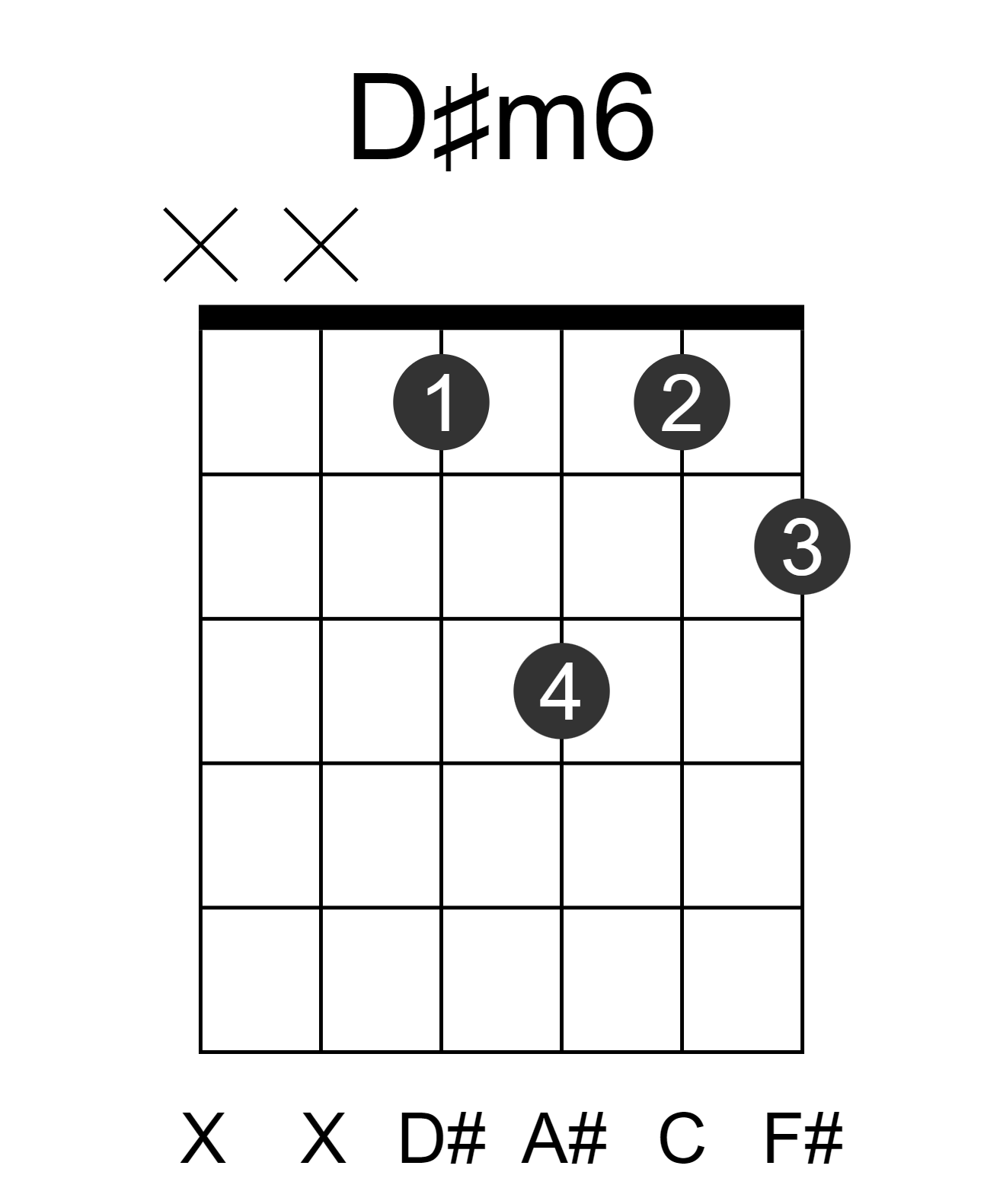 D#m6