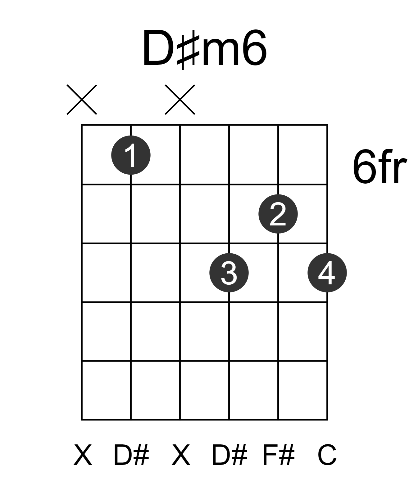 D#m6