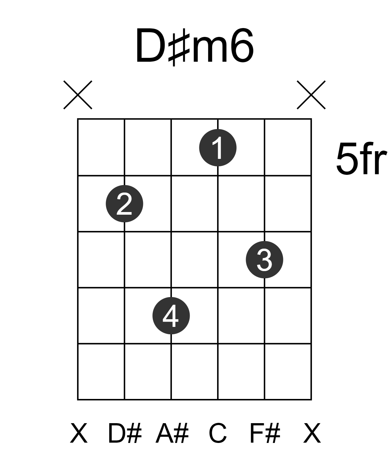D#m6
