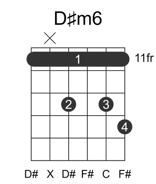 D#m6