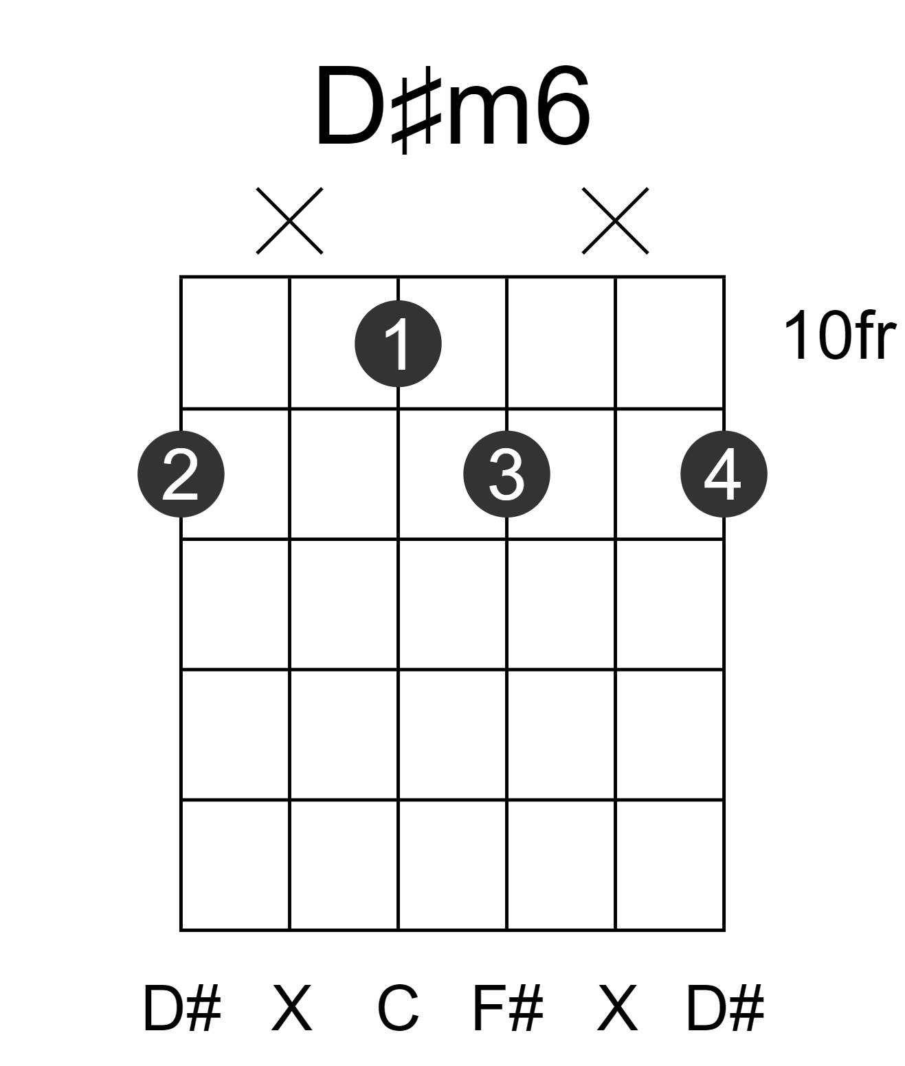 D#m6