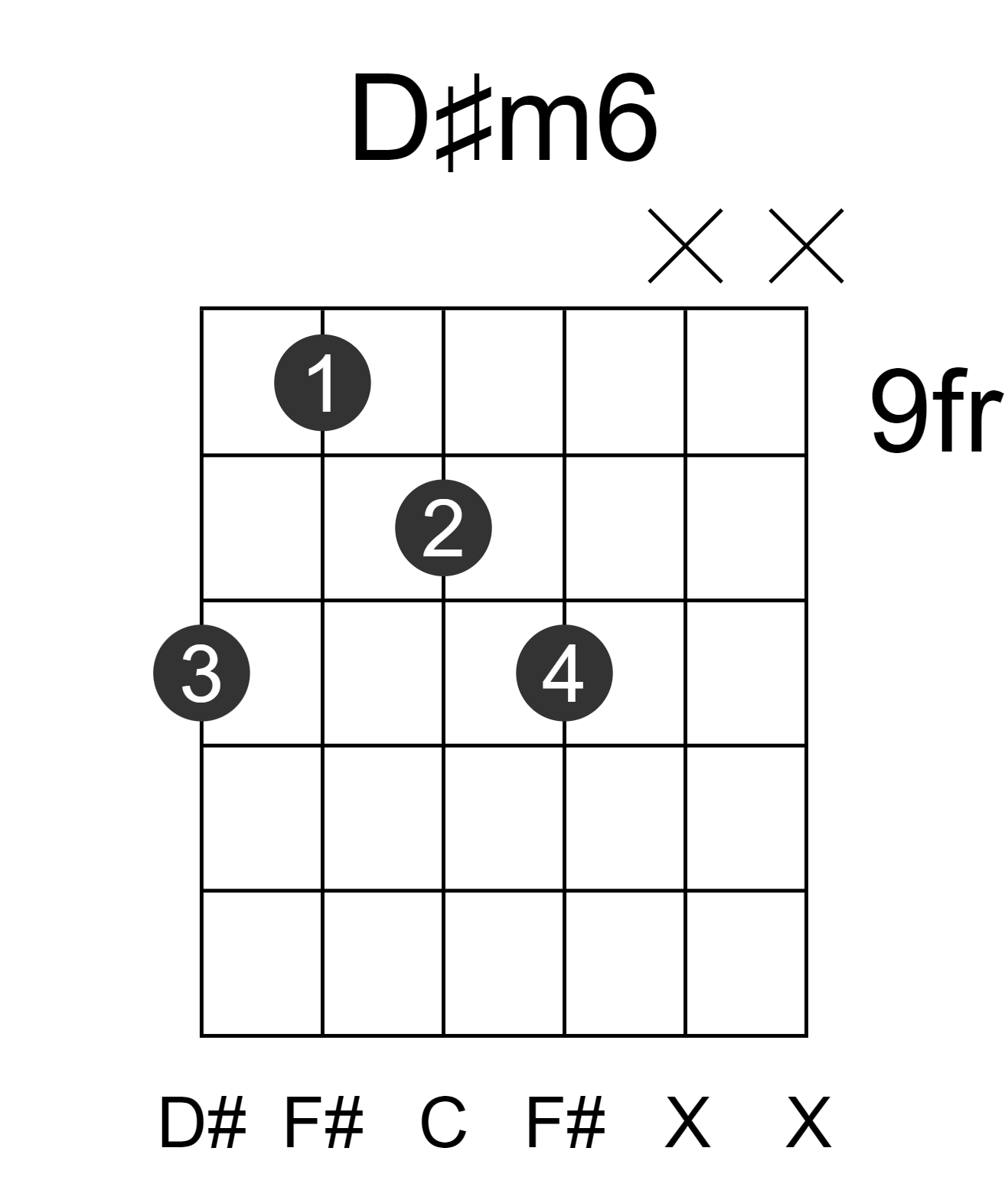 D#m6