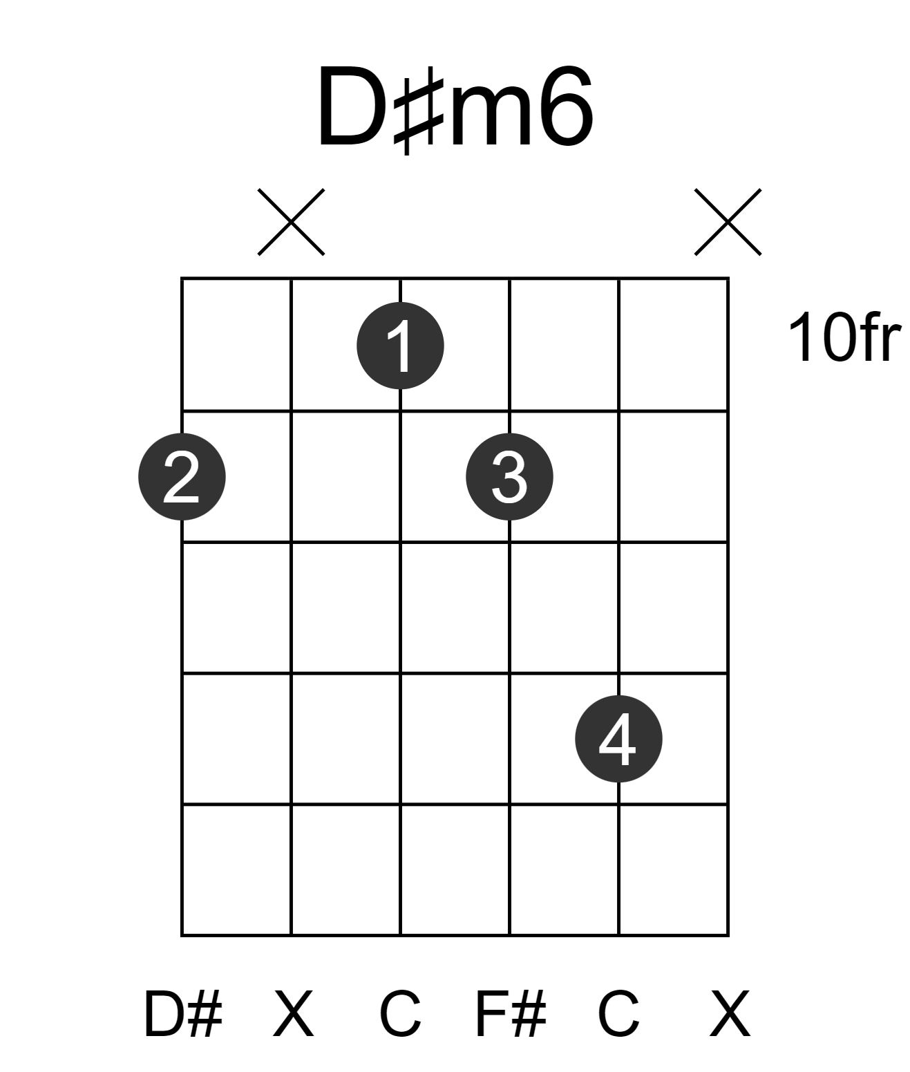 D#m6