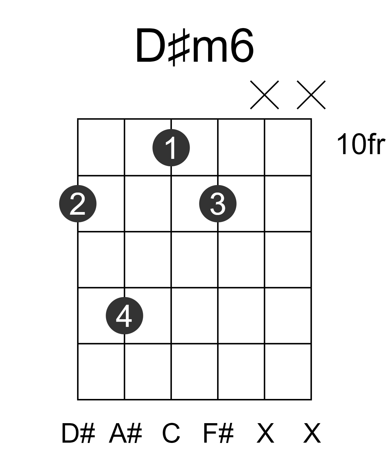 D#m6