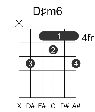 D#m6