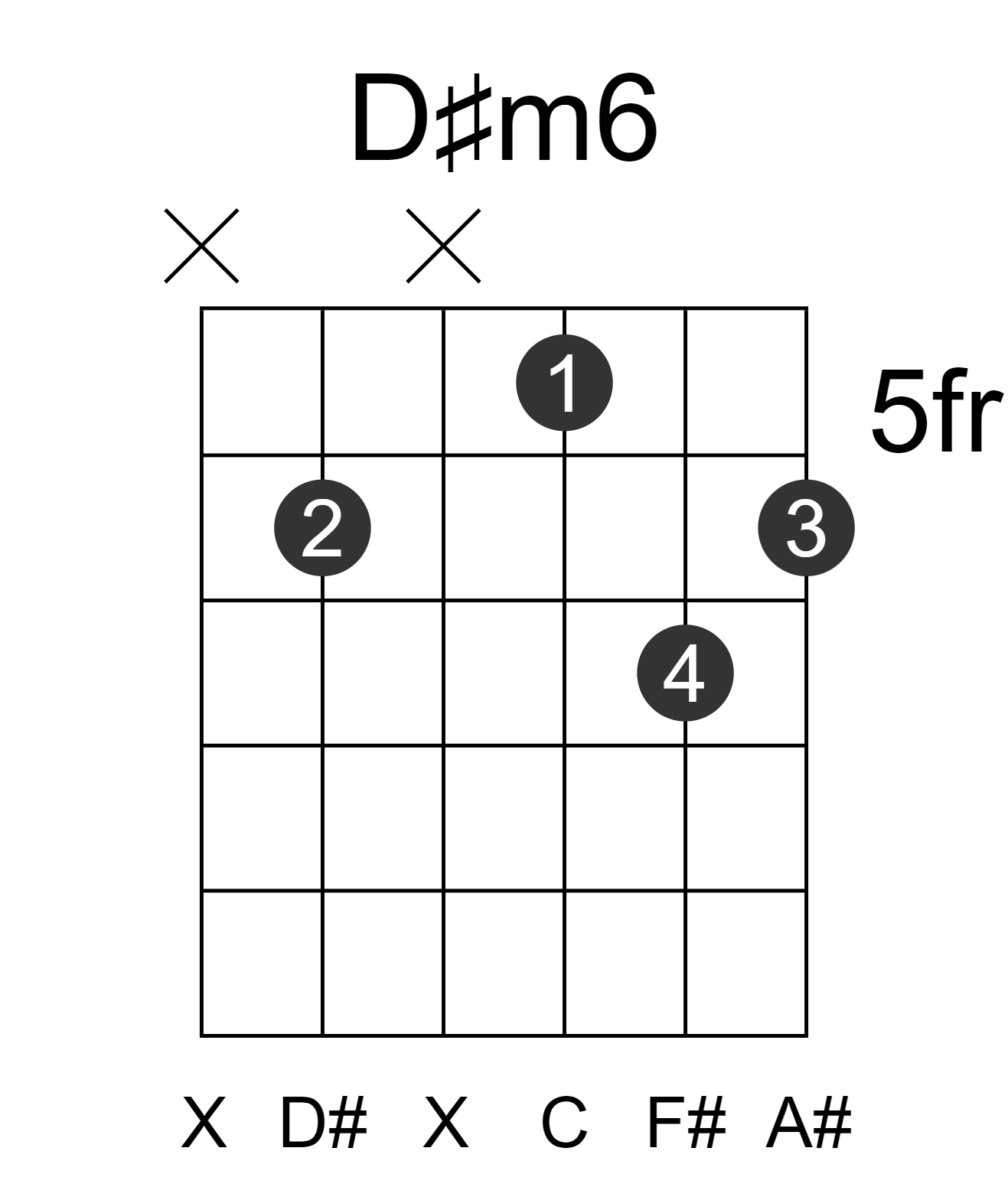 D#m6