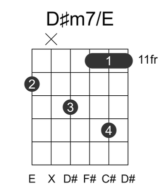 D#m7/E