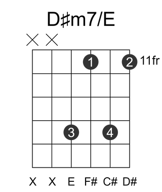 D#m7/E